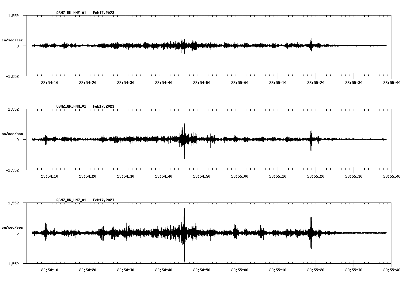 NetQuakes seismogram