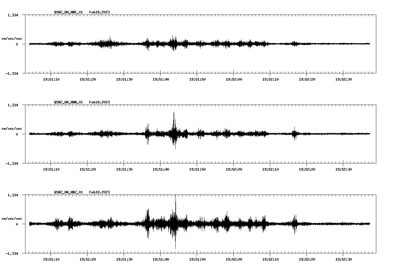 NetQuakes seismogram