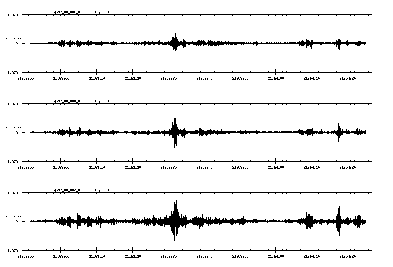 NetQuakes seismogram