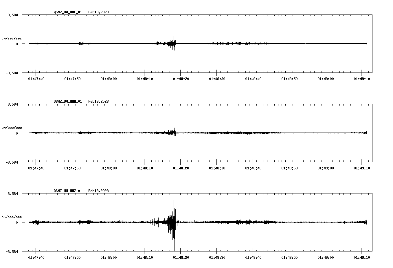 NetQuakes seismogram