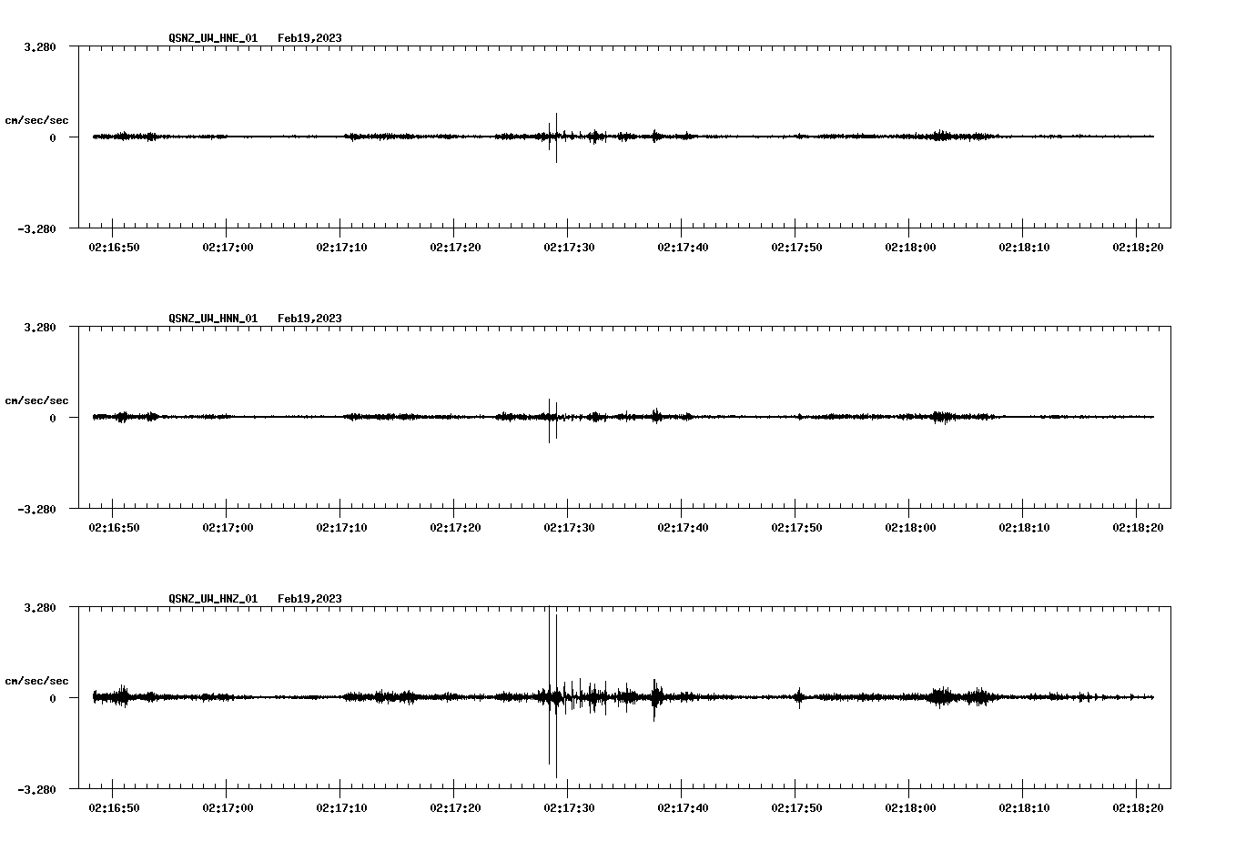 NetQuakes seismogram