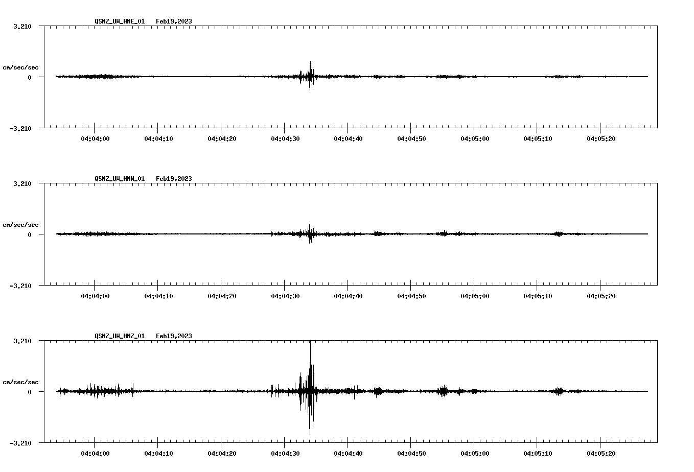 NetQuakes seismogram