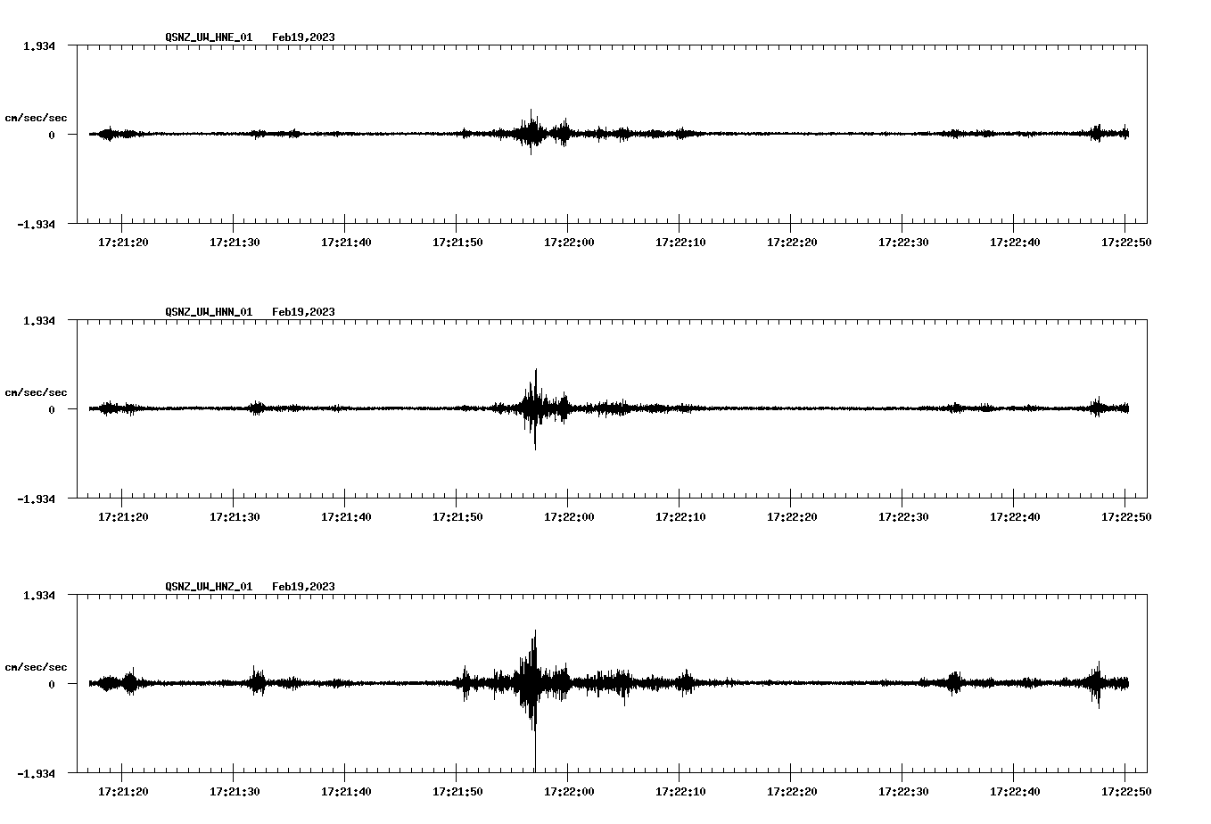 NetQuakes seismogram