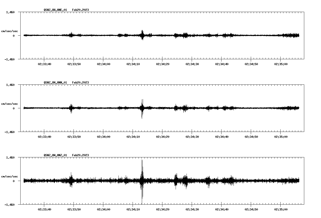 NetQuakes seismogram