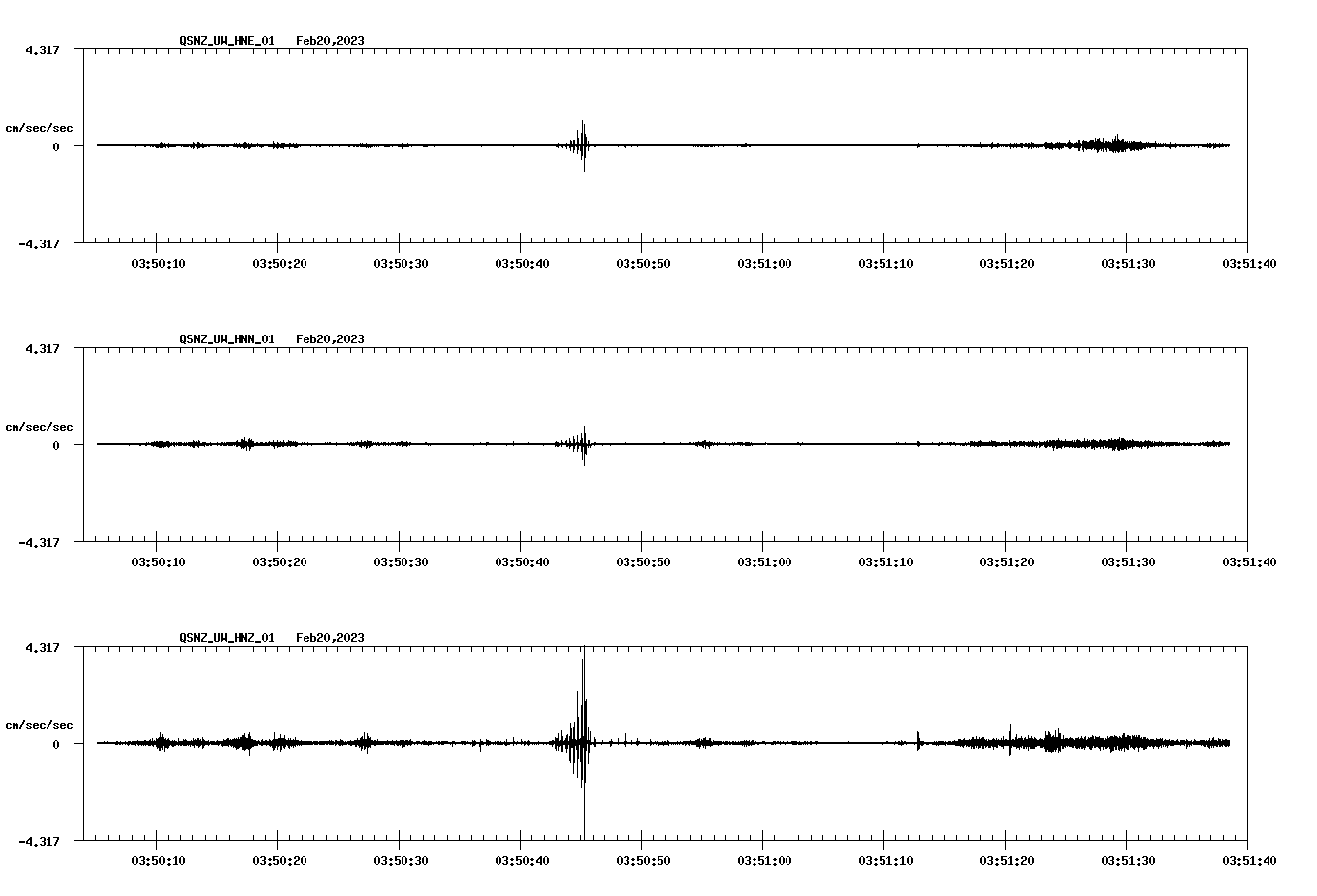 NetQuakes seismogram