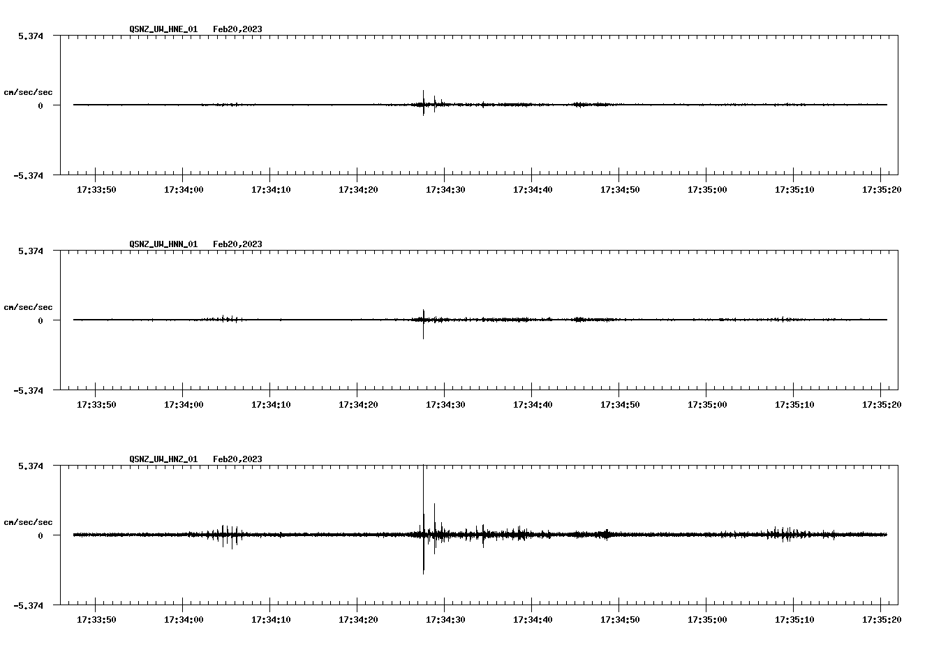 NetQuakes seismogram