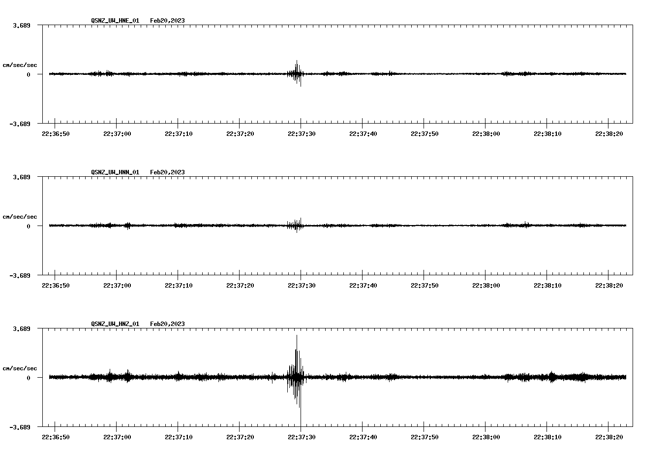 NetQuakes seismogram