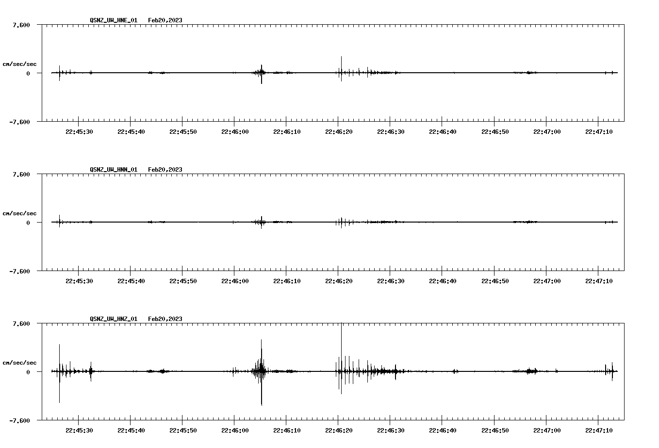 NetQuakes seismogram