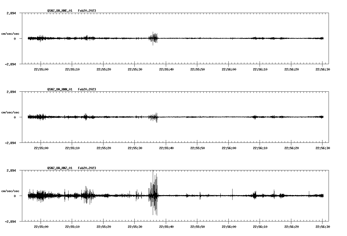 NetQuakes seismogram