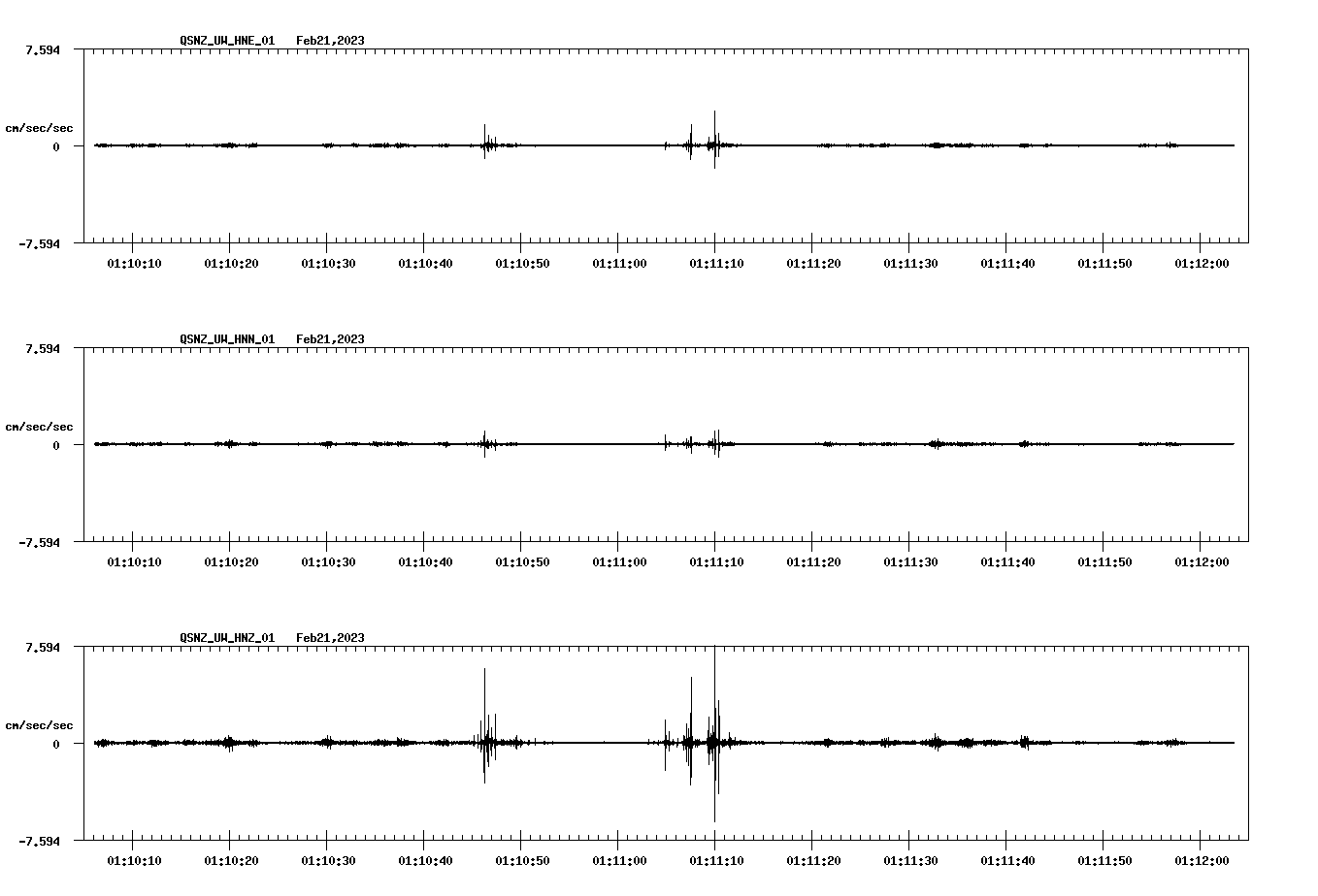 NetQuakes seismogram