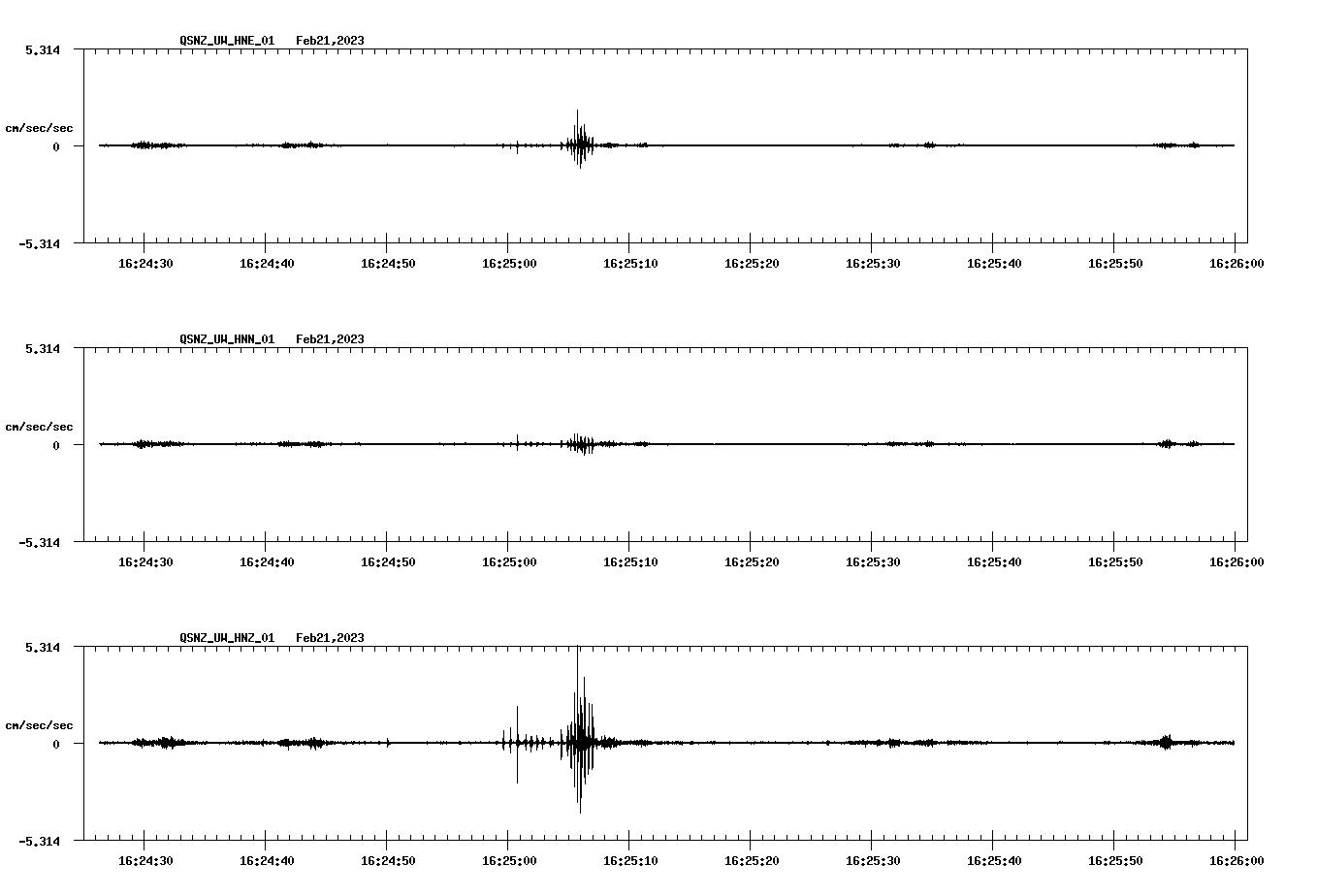 NetQuakes seismogram