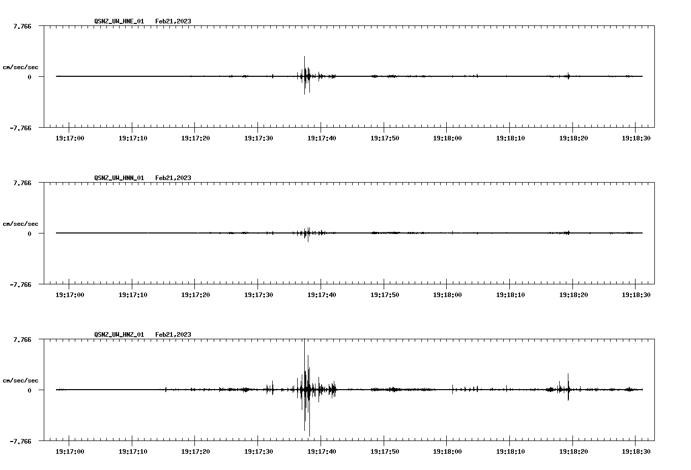NetQuakes seismogram