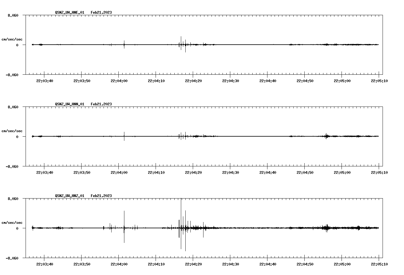 NetQuakes seismogram