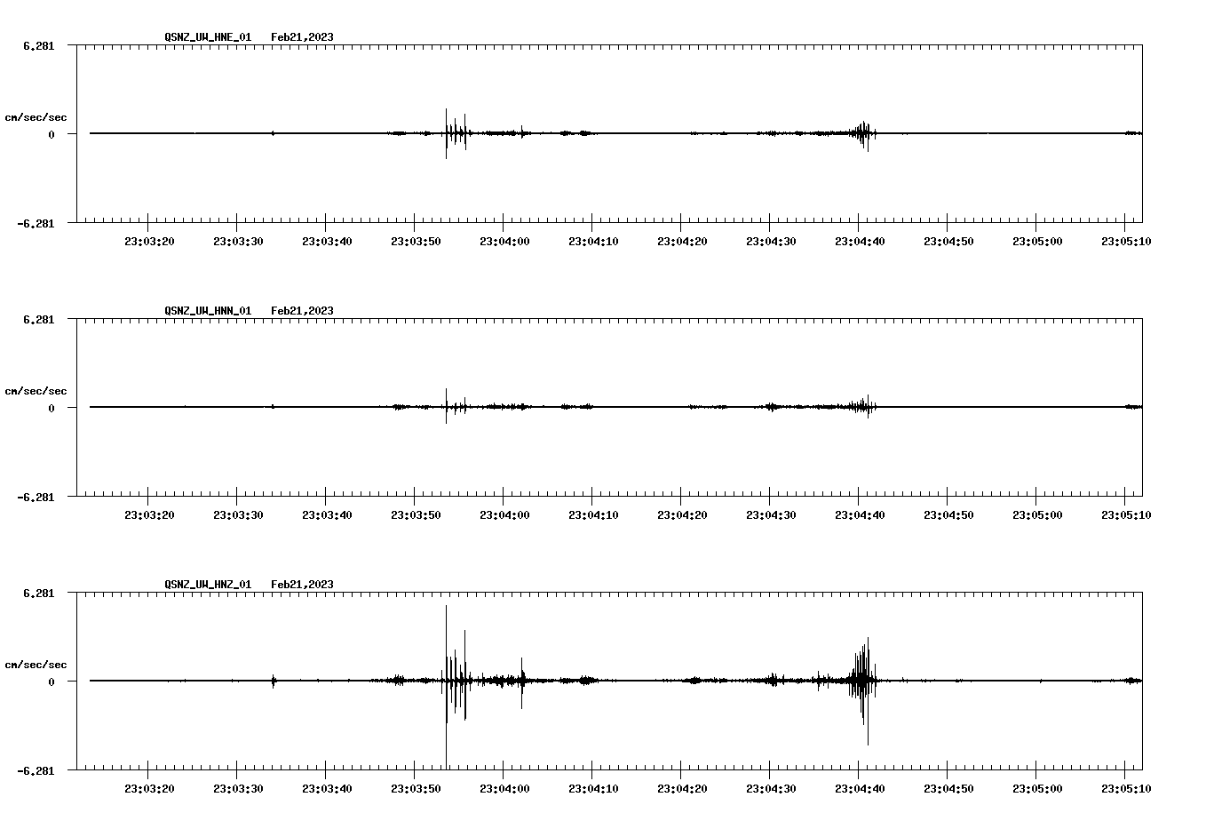 NetQuakes seismogram