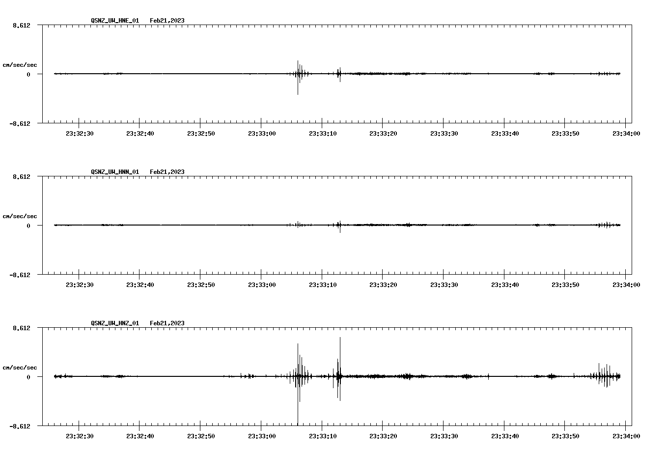 NetQuakes seismogram