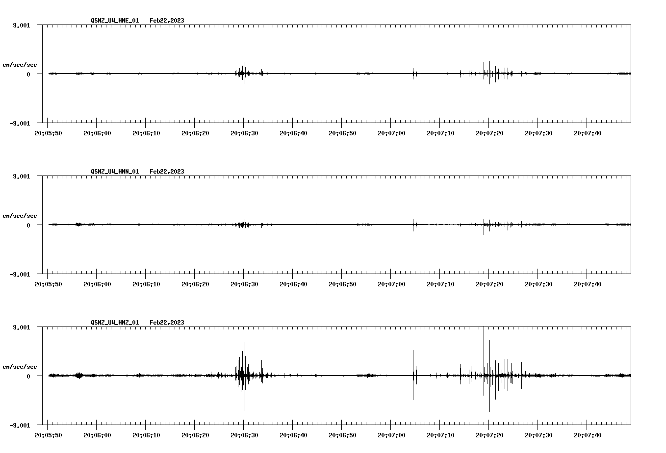 NetQuakes seismogram