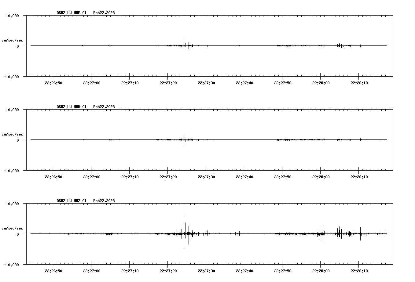 NetQuakes seismogram