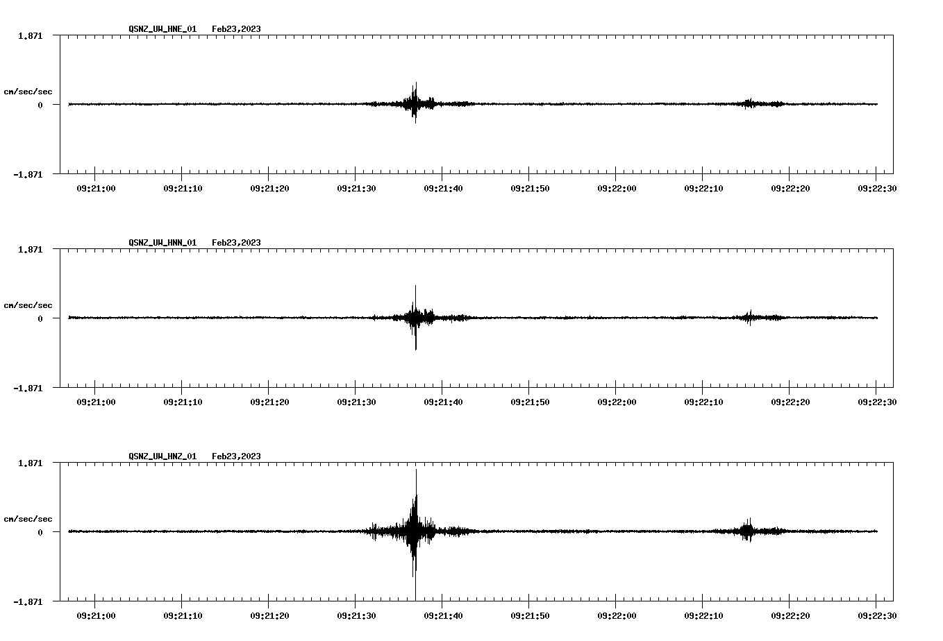 NetQuakes seismogram