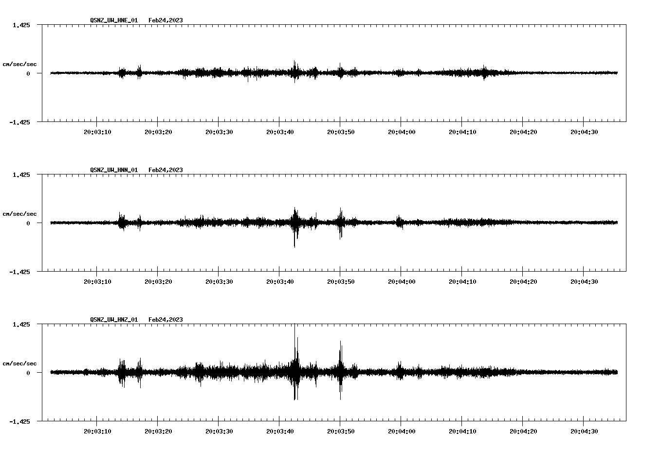 NetQuakes seismogram