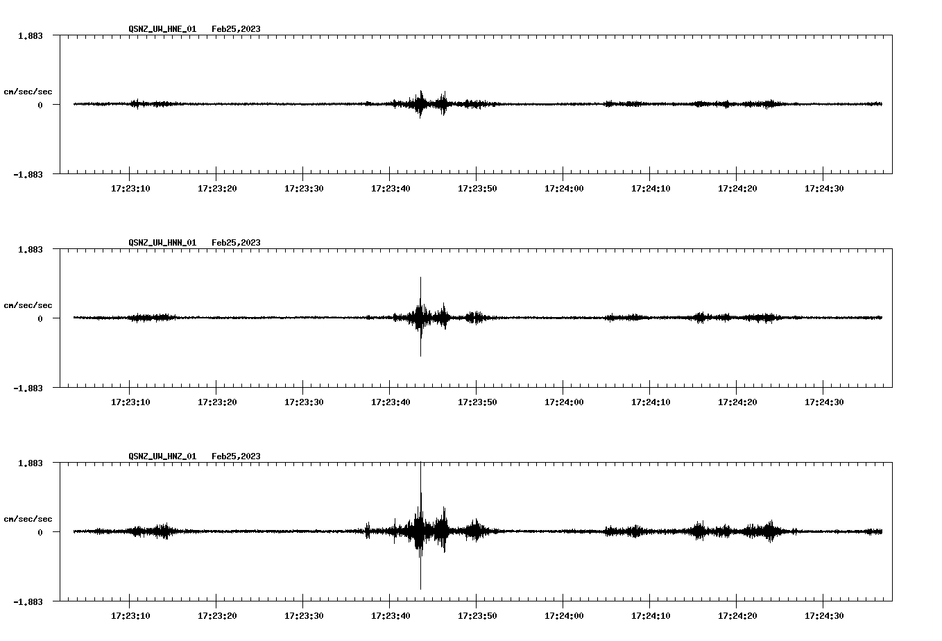 NetQuakes seismogram