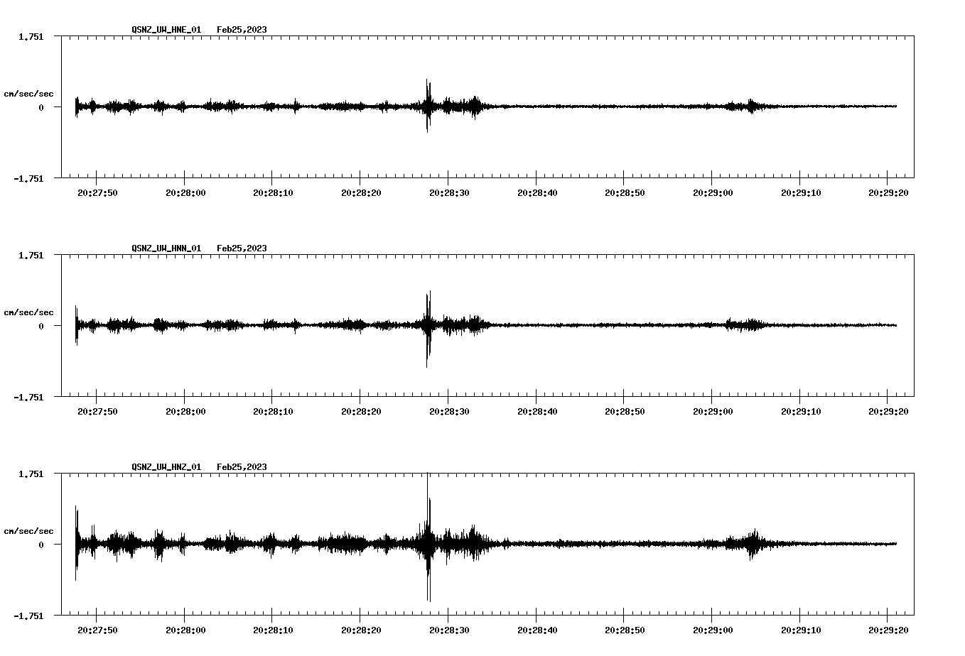 NetQuakes seismogram