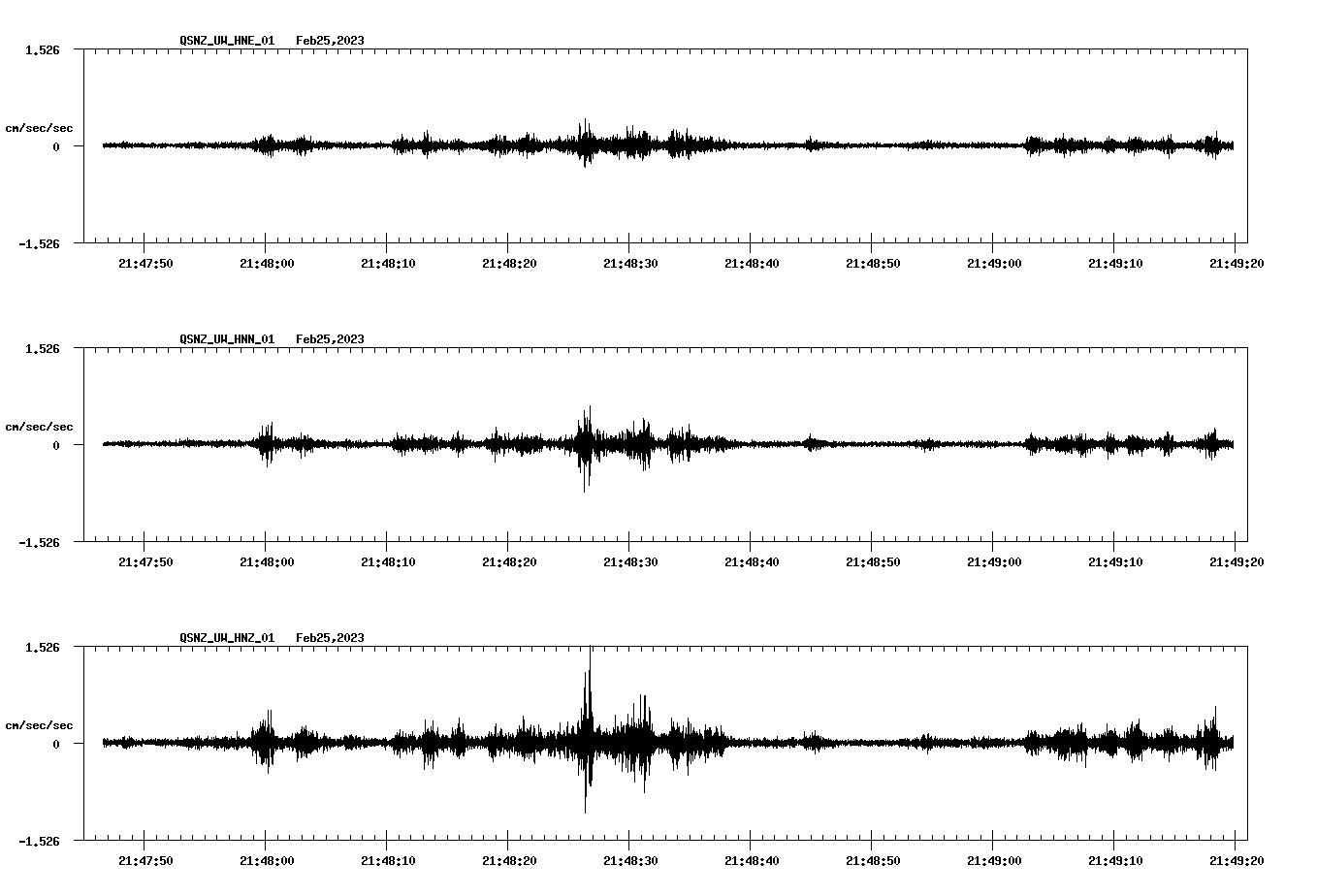 NetQuakes seismogram