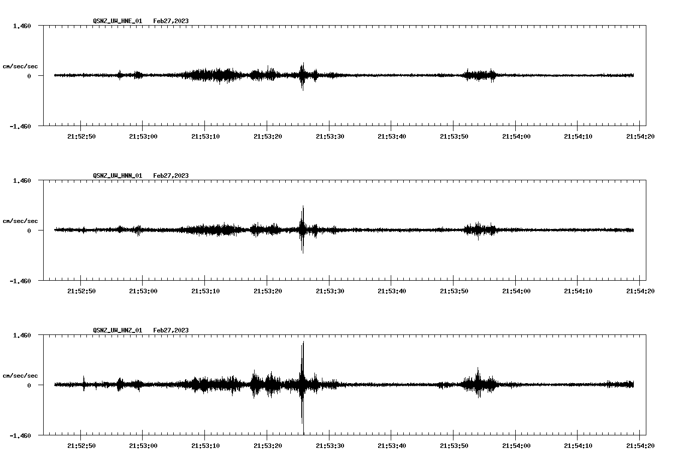 NetQuakes seismogram