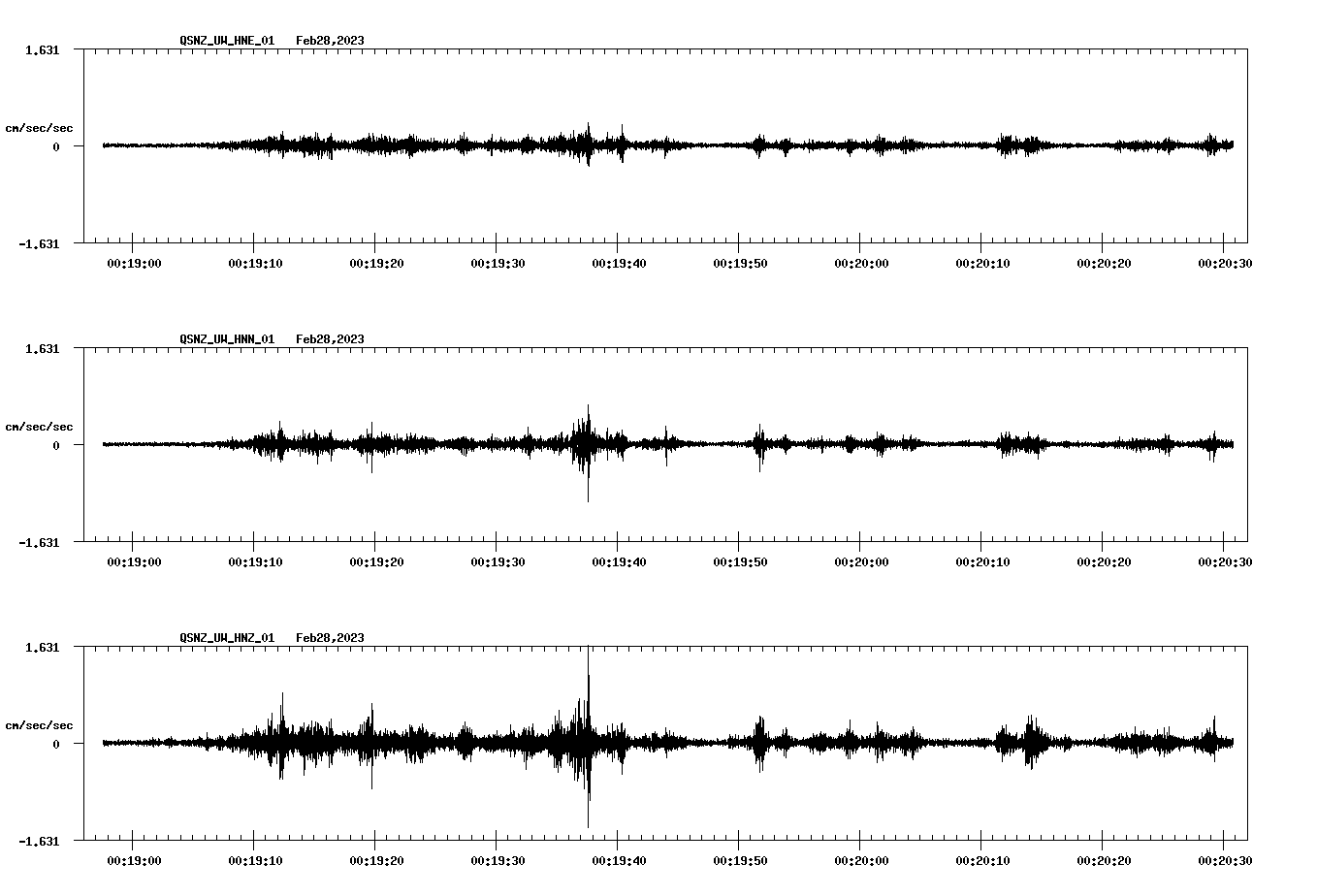 NetQuakes seismogram
