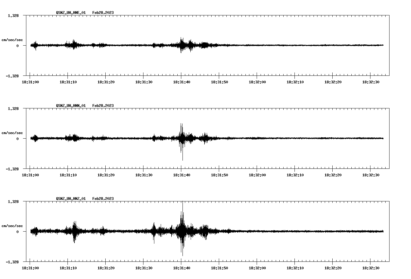 NetQuakes seismogram