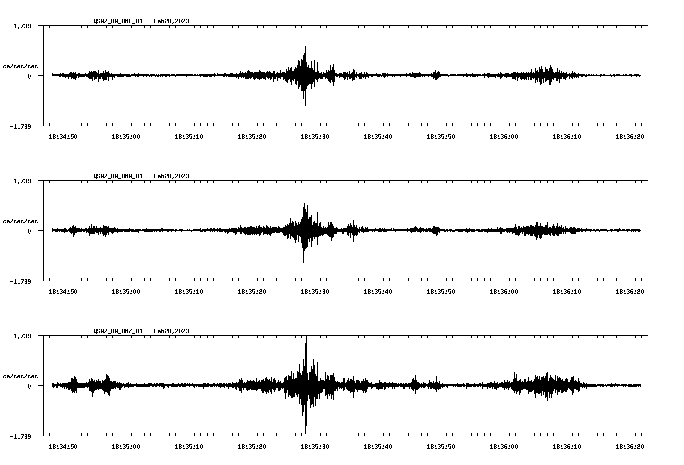 NetQuakes seismogram