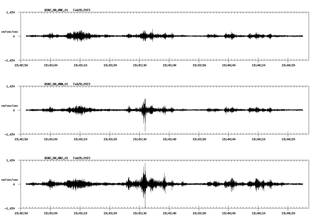 NetQuakes seismogram