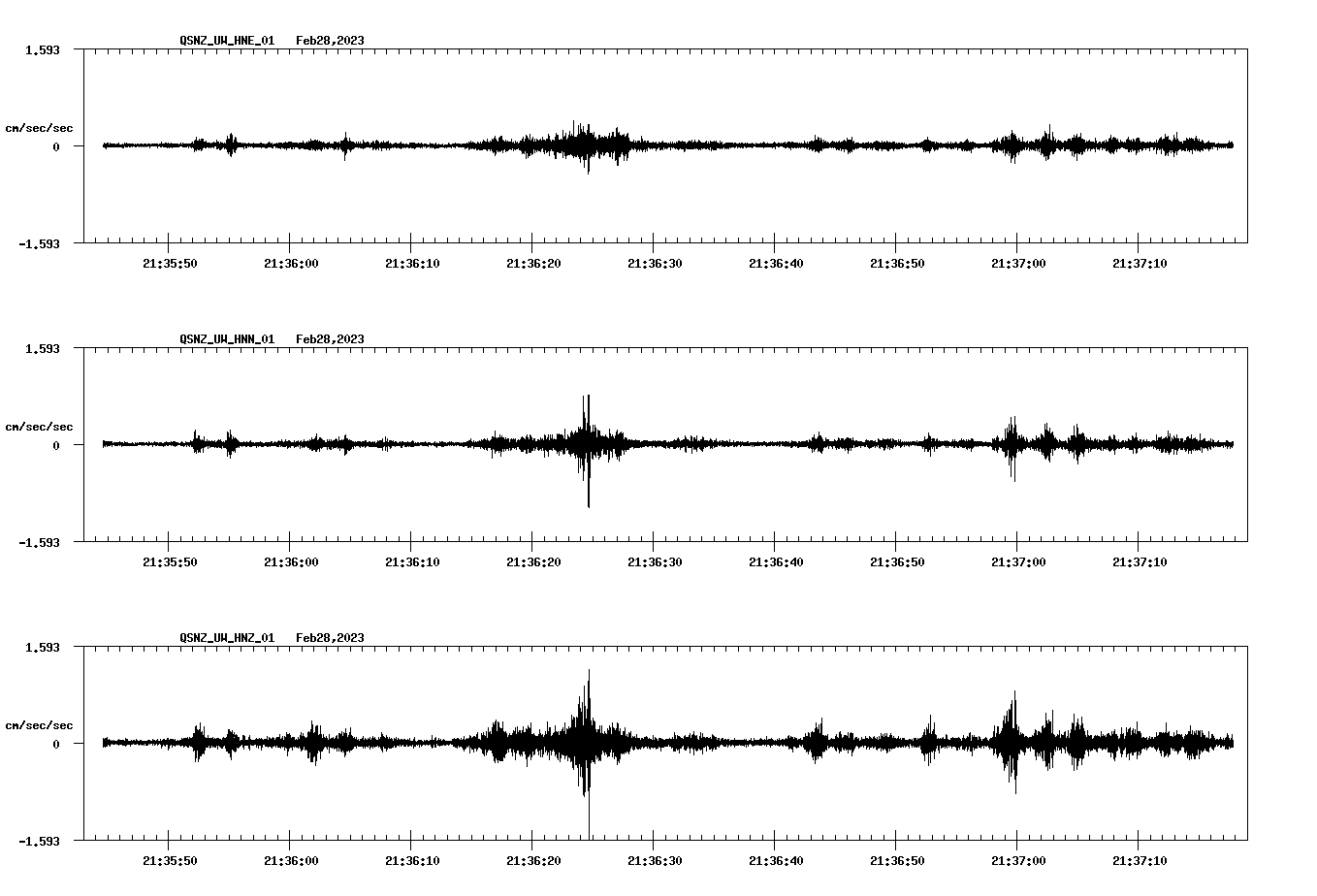 NetQuakes seismogram