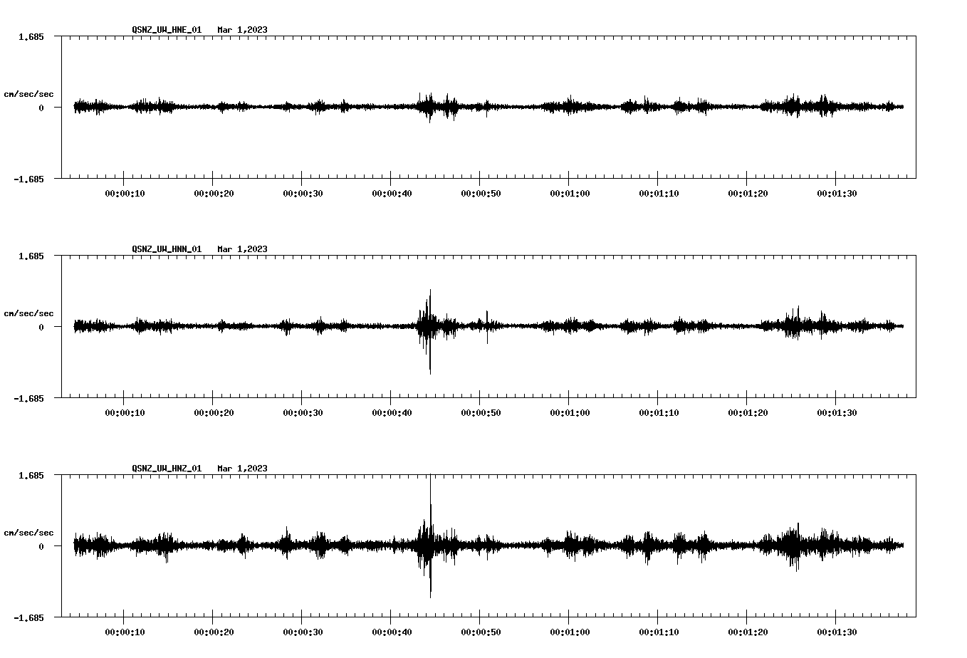 NetQuakes seismogram