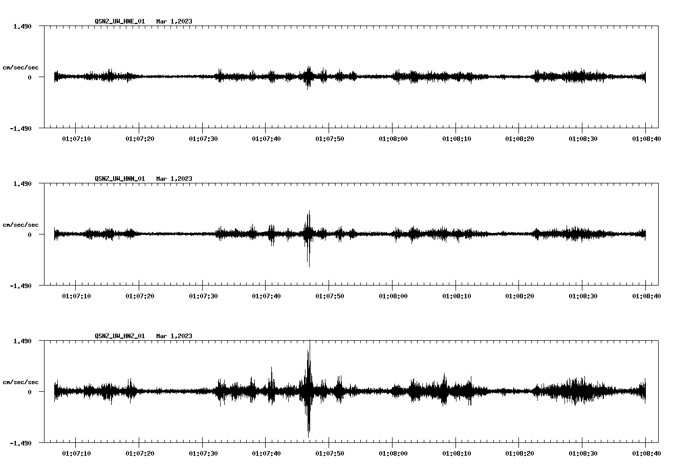 NetQuakes seismogram