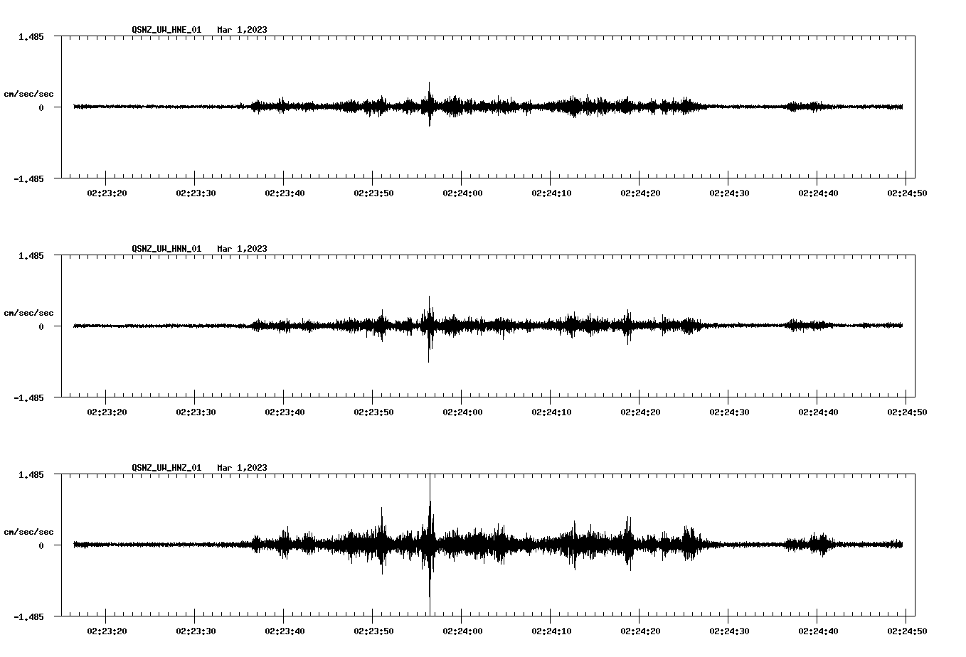 NetQuakes seismogram