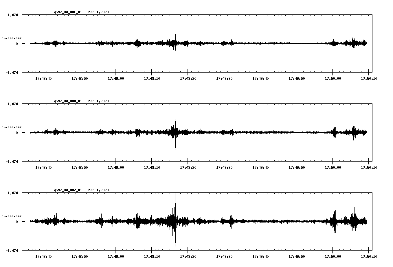 NetQuakes seismogram