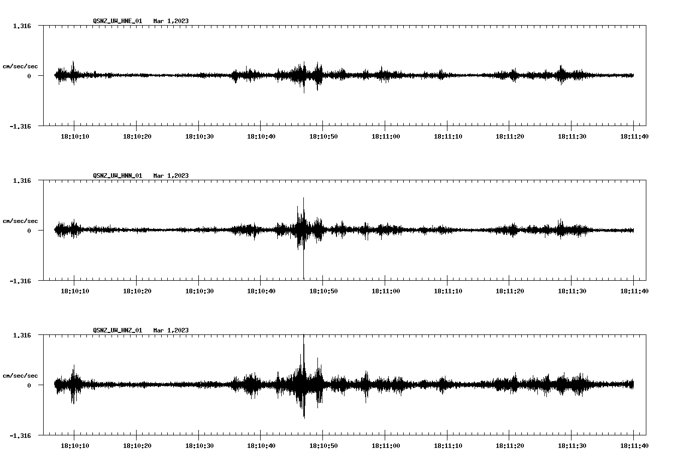 NetQuakes seismogram