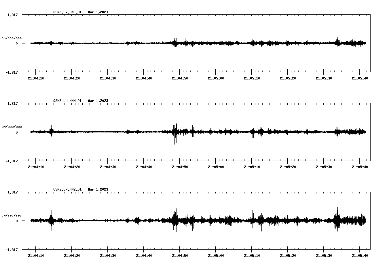 NetQuakes seismogram