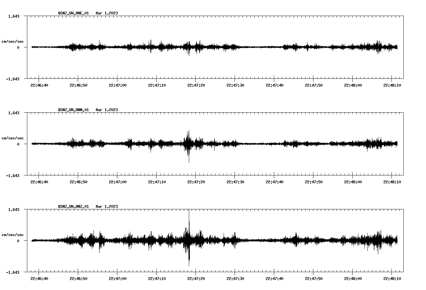 NetQuakes seismogram