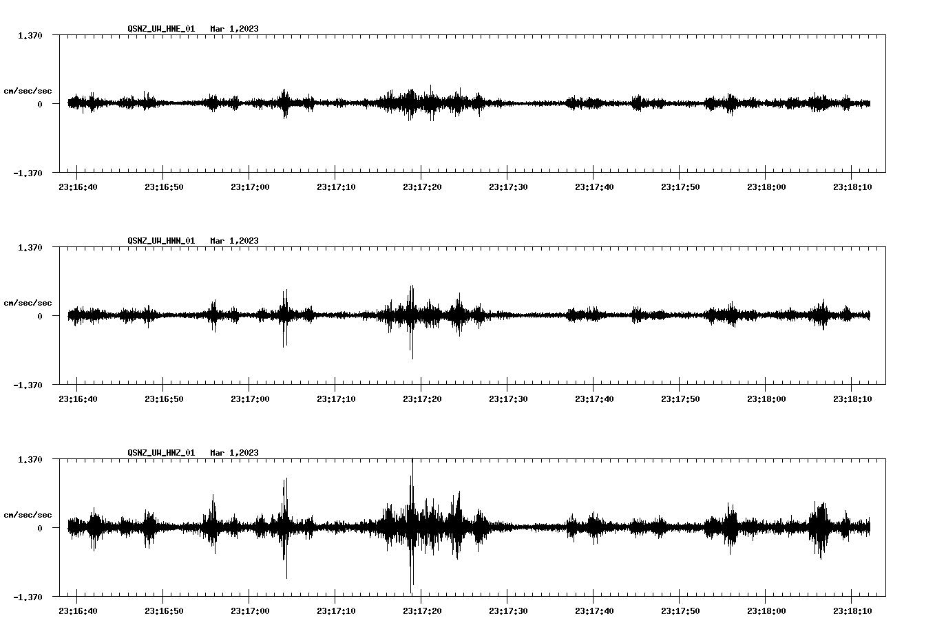 NetQuakes seismogram