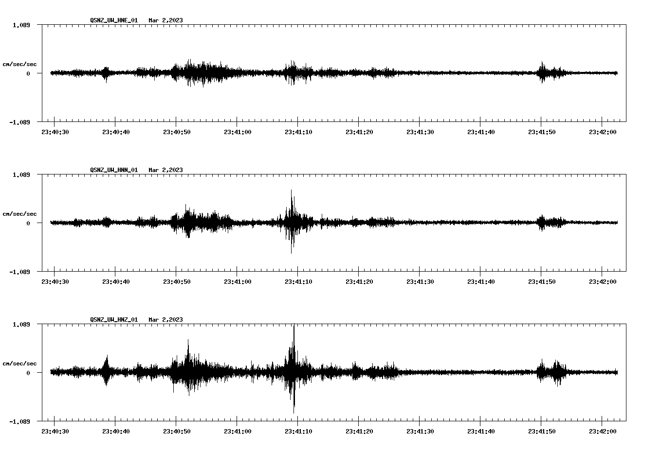 NetQuakes seismogram