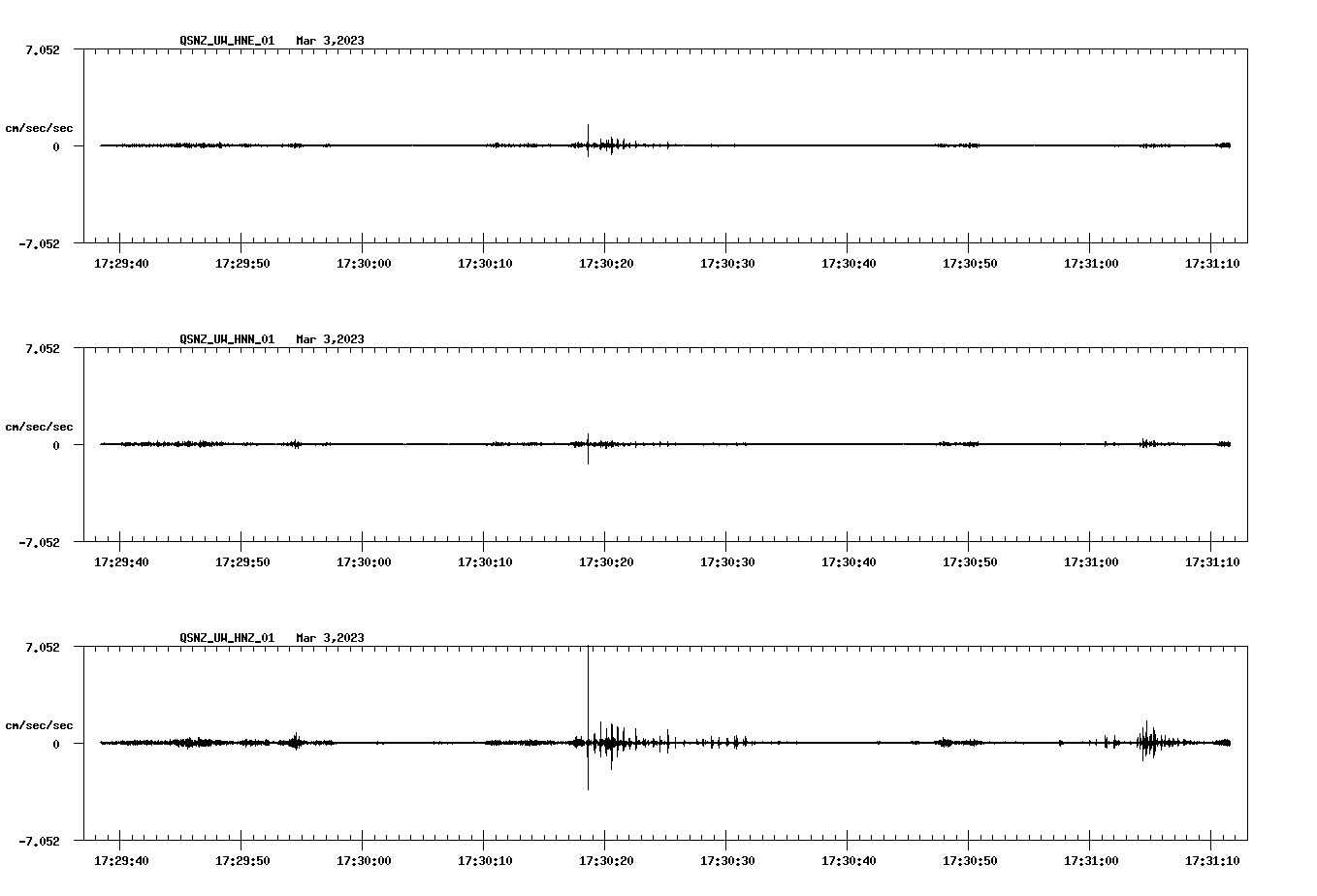 NetQuakes seismogram