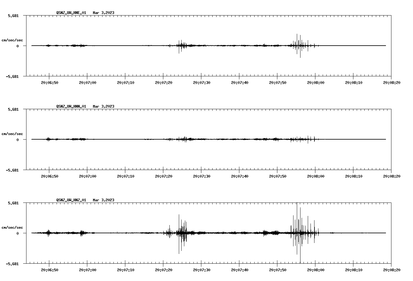 NetQuakes seismogram