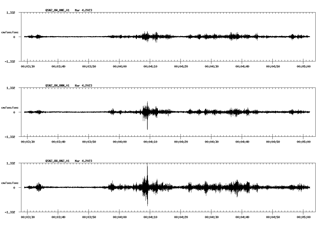 NetQuakes seismogram