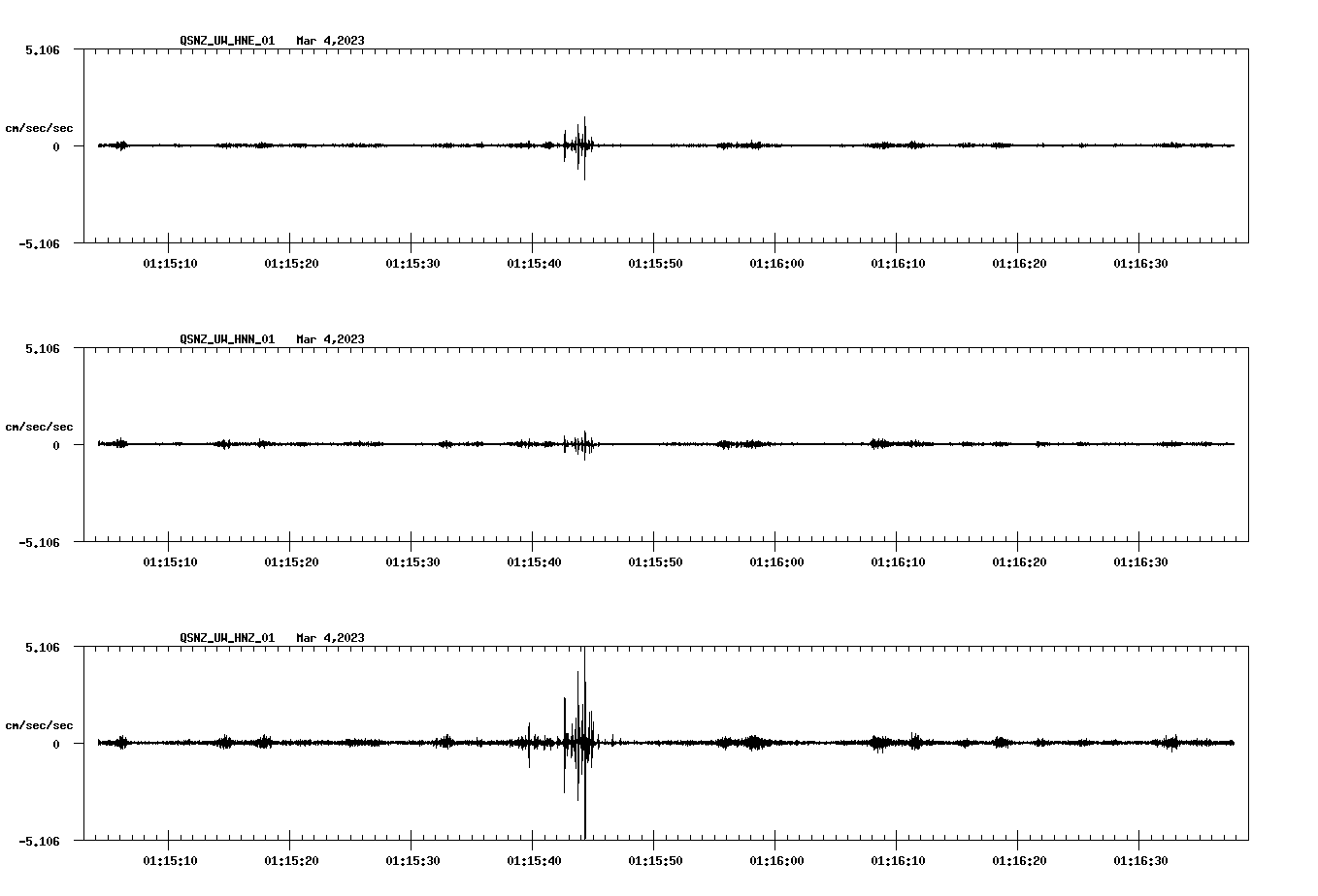 NetQuakes seismogram