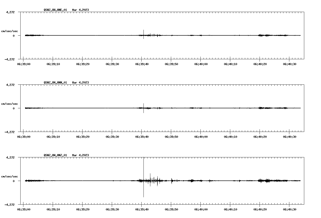 NetQuakes seismogram