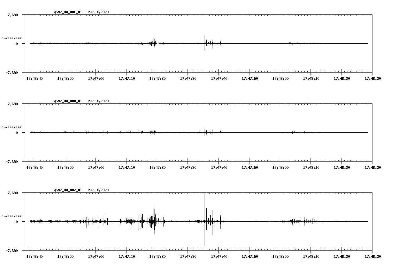 NetQuakes seismogram