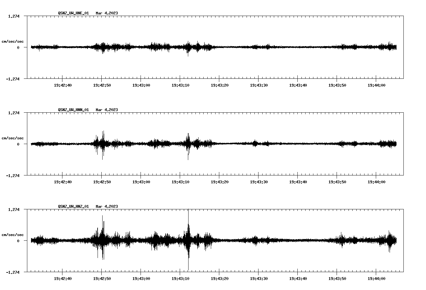 NetQuakes seismogram