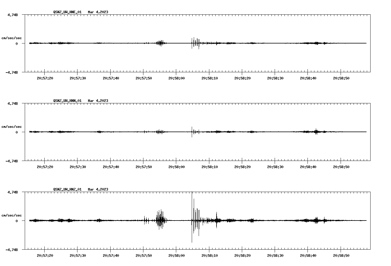 NetQuakes seismogram