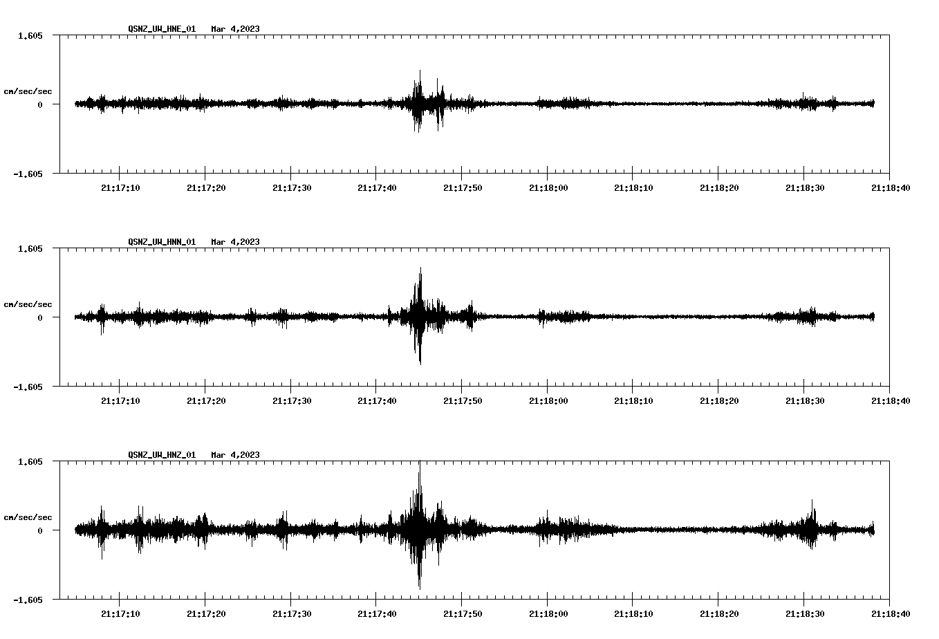 NetQuakes seismogram
